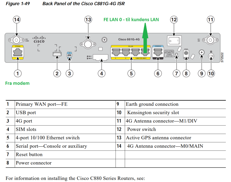 Cisco C881G-4G back panel.PNG