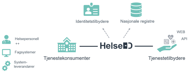 helseid samhandling.png