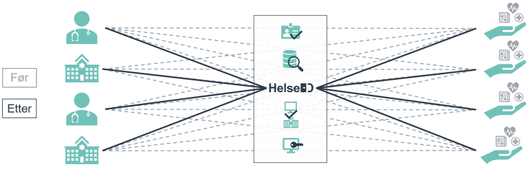 helseid tillit.png