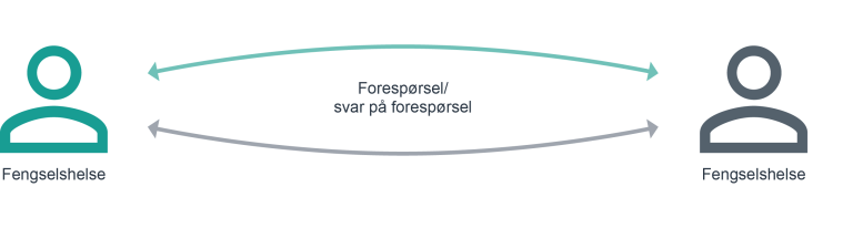 fh-overforing-3-4x.png