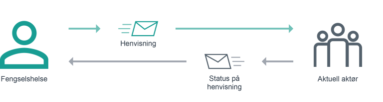 fh-overforing-1-4x.png