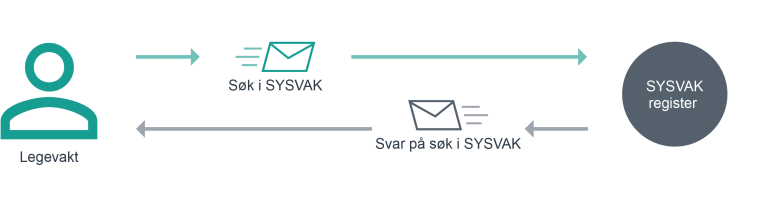 lv-sysvak-1-4x.png