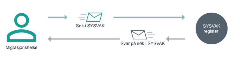 mh-sysvak-1-4x.png