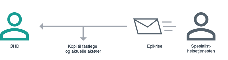 ohd-utskrivelse-5-4x.png