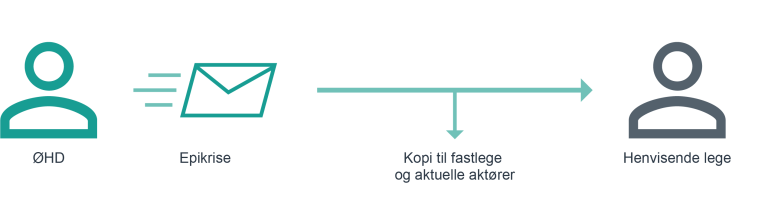 ohd-utskrivelse-3-4x.png
