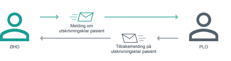 ohd-utskrivningsklar-1-4x.png