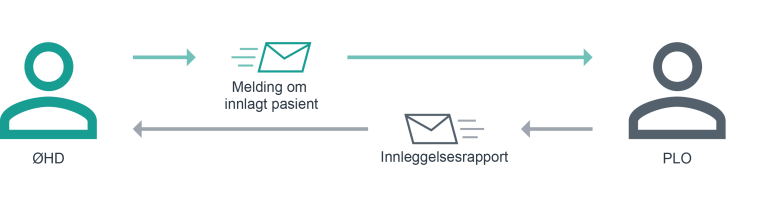 ohd-innleggelse-2-4x.png