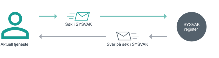 hs-sysvak-1-4x.png