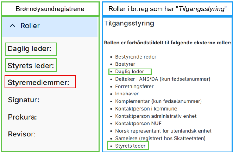 Sammenstilling av roller i Altinn og brønnøysundregistrene