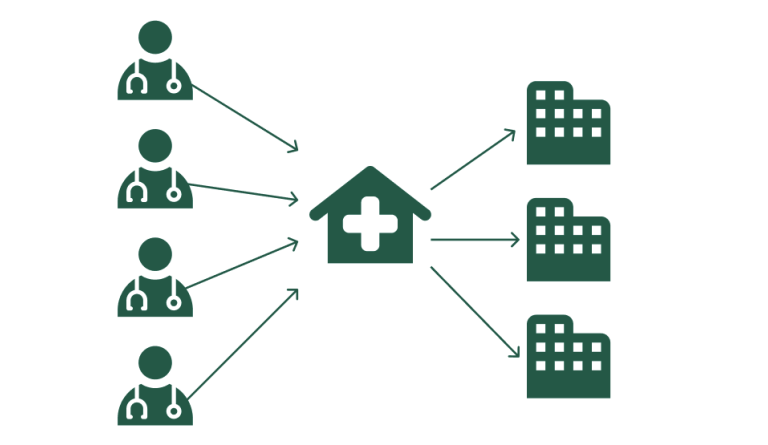 Illustrasjon som viser fire fastleger, et legekontor og tre leverandører.